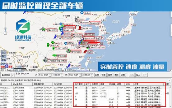 冷鏈溫度監(jiān)控|車(chē)輛定位|貨車(chē)油量監(jiān)控 GPS車(chē)輛管理系統(tǒng)