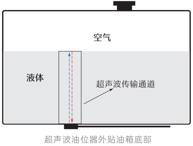 冷鏈溫度監(jiān)控|車(chē)輛定位|貨車(chē)油量監(jiān)控 冷鏈溫度監(jiān)控|車(chē)輛定位|貨車(chē)油量監(jiān)控