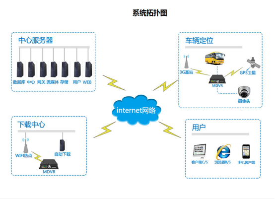 4g車載視頻監(jiān)控在物流運輸車輛中的應(yīng)用