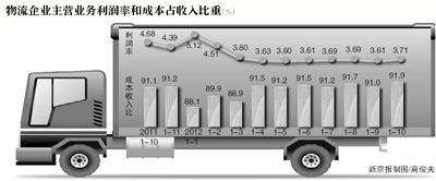 冷鏈溫度監(jiān)控|車輛定位|貨車油量監(jiān)控