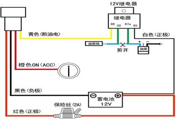 冷鏈溫度監(jiān)控|車輛定位|貨車油量監(jiān)控