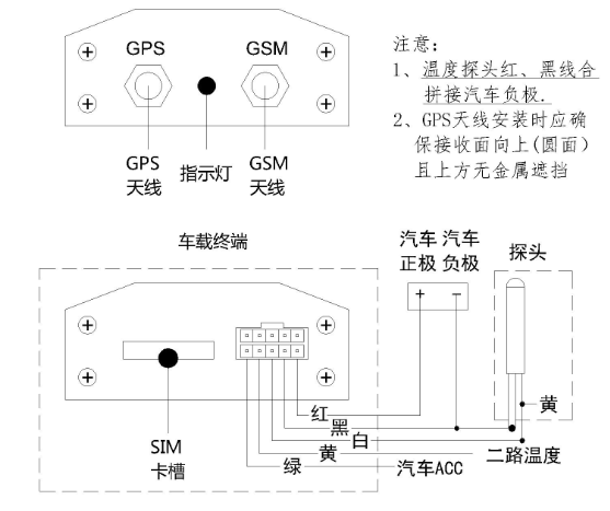 冷鏈溫度監(jiān)控|4G車載視頻監(jiān)控|貨車油量監(jiān)控