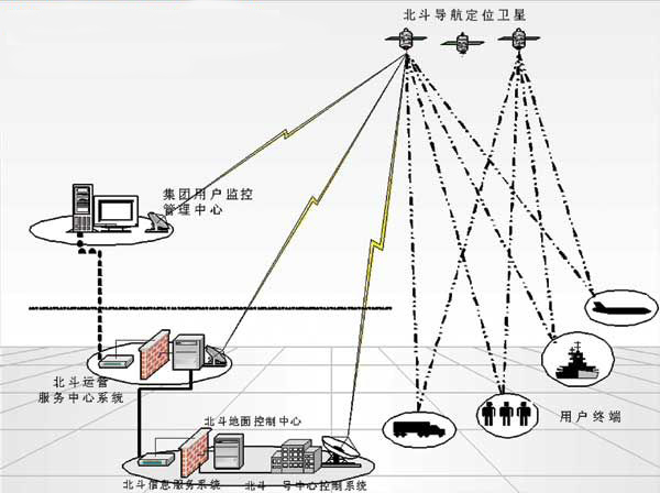 gps適用于所有定位需求嗎?GPS生產(chǎn)廠家為您解答