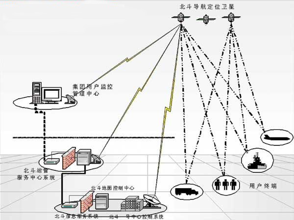 冷鏈溫度監(jiān)控|4G車載視頻監(jiān)控|貨車油量監(jiān)控