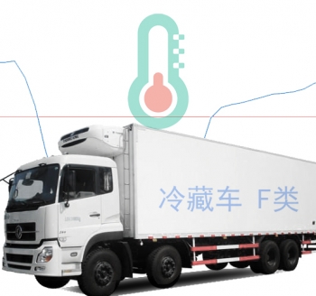規(guī)定預(yù)制菜不添加防腐劑著重冷藏車(chē)溫度監(jiān)控